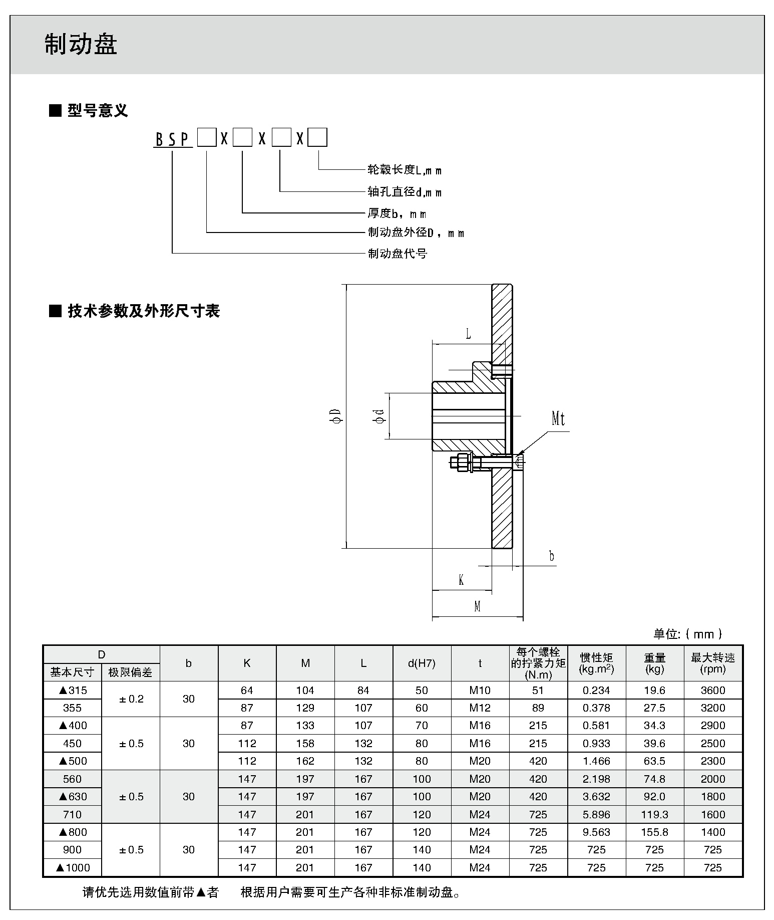 制动盘1